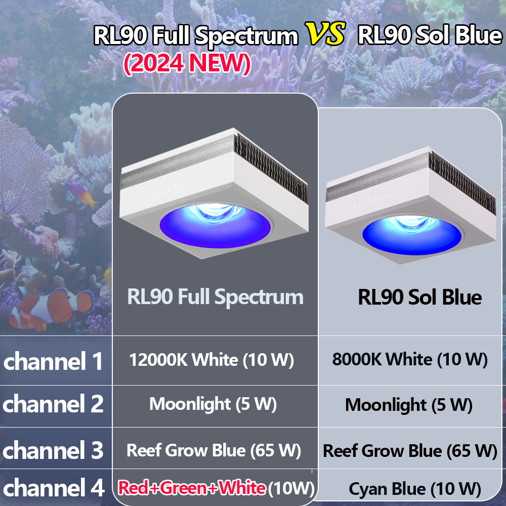 PopBloom RL90 o pełnym spektru – Marine X Aquarium recenzja i cena
