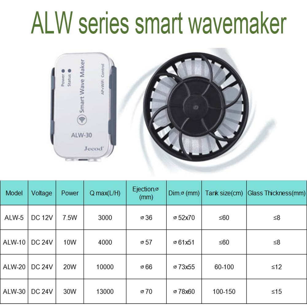 Pompa strumieniowa ALW Series  – Powerhead Wave Maker recenzja i cena