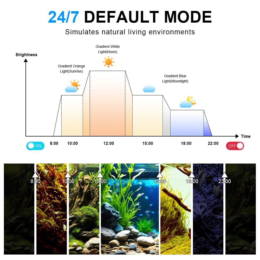 Lampa LED do akwarium, pełne s – Marine Aquarium Uv Light recenzja i cena